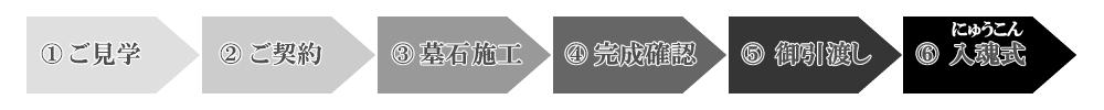 甘木山公園墓地